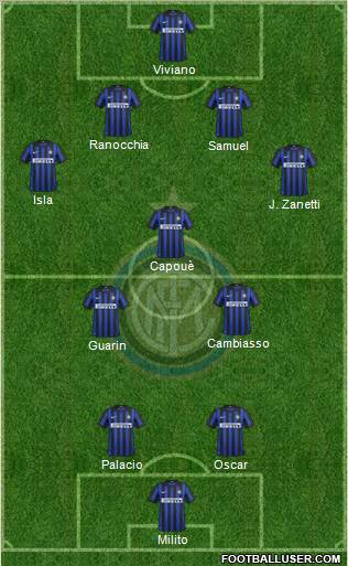 F.C. Internazionale Formation 2012