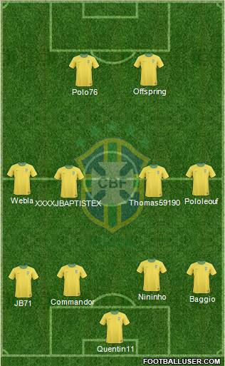 Brazil Formation 2012