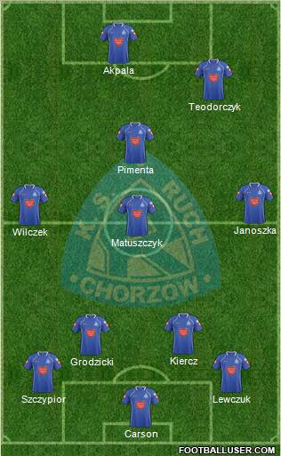 Ruch Chorzow Formation 2012