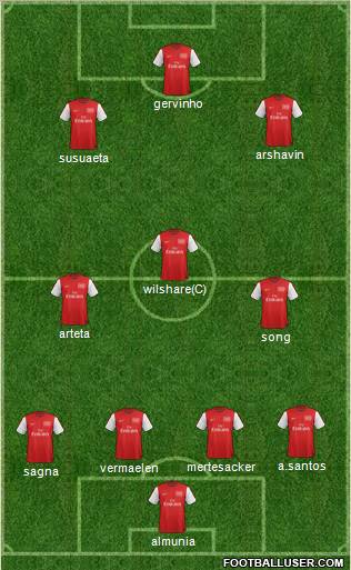 Arsenal Formation 2012