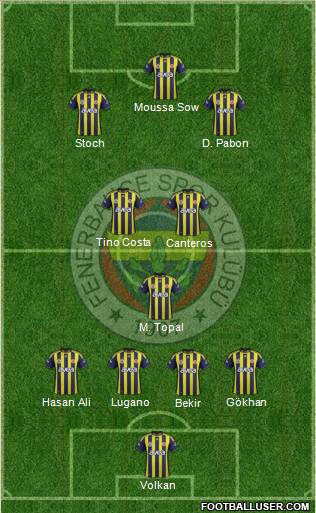 Fenerbahçe SK Formation 2012