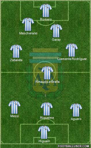 Argentina Formation 2012