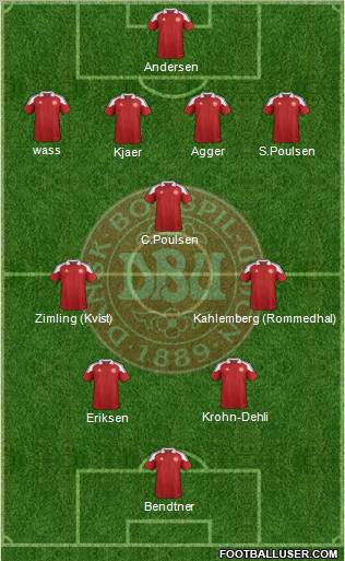 Denmark Formation 2012