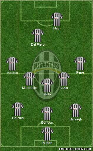 Juventus Formation 2012