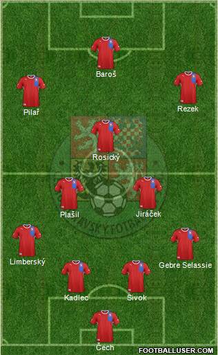Czech Republic Formation 2012