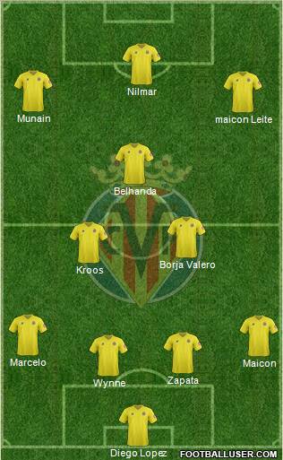Villarreal C.F., S.A.D. Formation 2012
