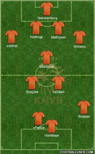 Holland Formation 2012