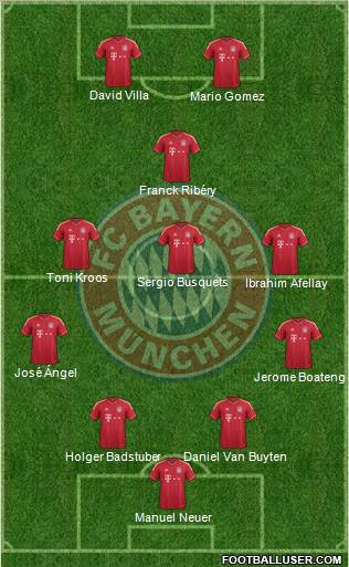 FC Bayern München Formation 2012