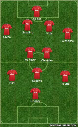 Manchester United Formation 2012