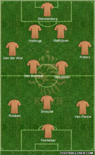 Holland Formation 2012