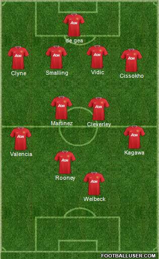 Manchester United Formation 2012