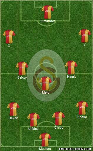 Galatasaray SK Formation 2012