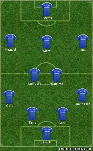 Chelsea Formation 2012