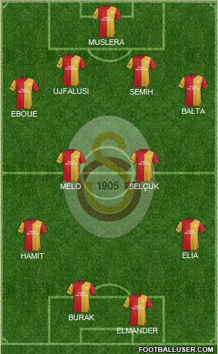 Galatasaray SK Formation 2012