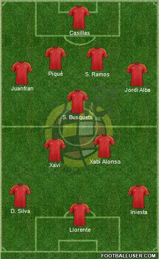 Spain Formation 2012