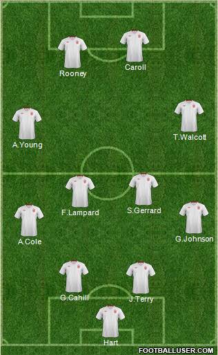 England Formation 2012