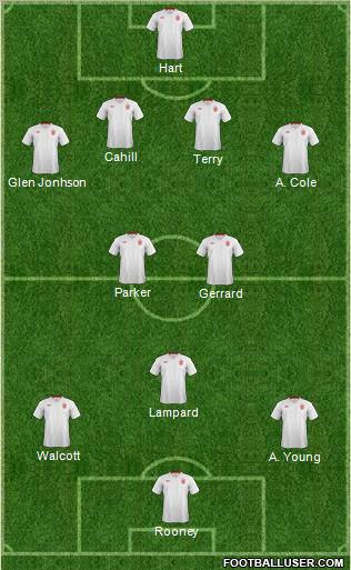 England Formation 2012