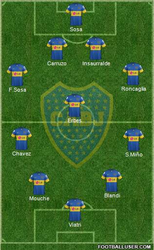 Boca Juniors Formation 2012