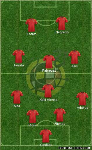 Spain Formation 2012