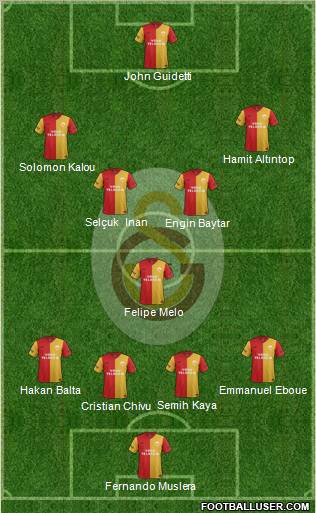 Galatasaray SK Formation 2012