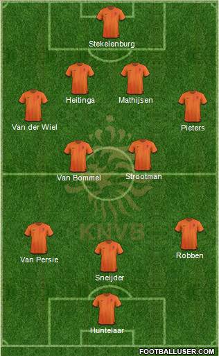 Holland Formation 2012