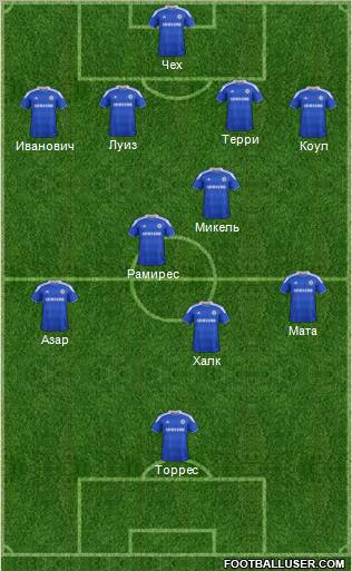 Chelsea Formation 2012