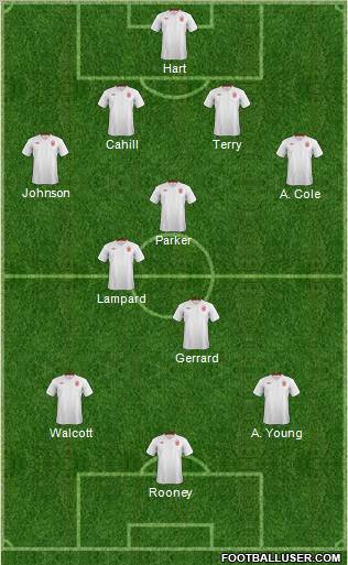 England Formation 2012