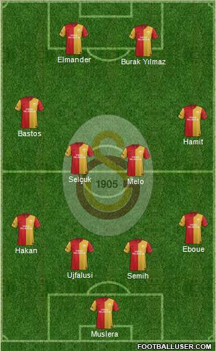 Galatasaray SK Formation 2012