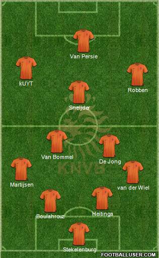 Holland Formation 2012