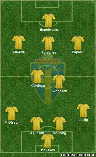 Sweden Formation 2012
