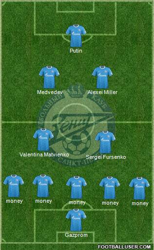 Zenit St. Petersburg Formation 2012
