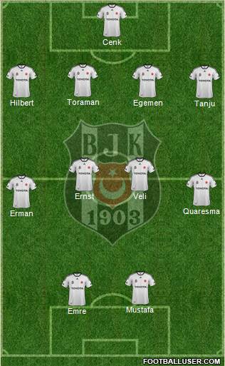 Besiktas JK Formation 2012