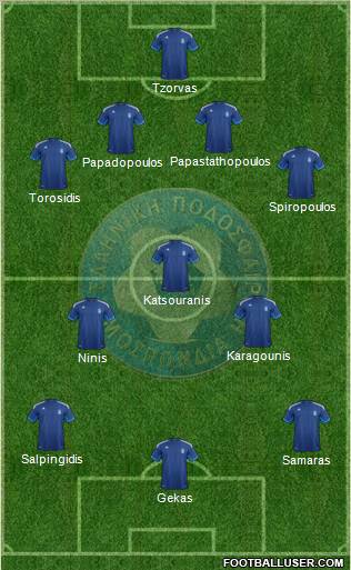 Greece Formation 2012