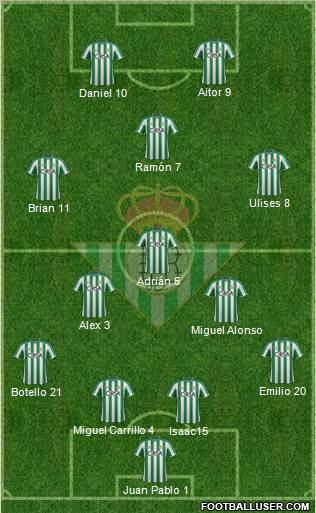 Real Betis B., S.A.D. Formation 2012