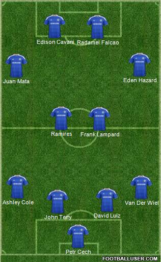 Chelsea Formation 2012