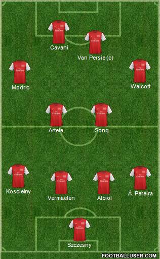 Arsenal Formation 2012