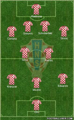 Croatia Formation 2012