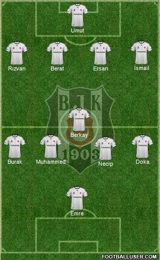 Besiktas JK Formation 2012
