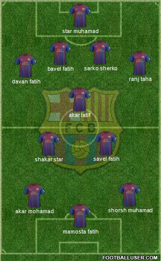 F.C. Barcelona Formation 2012