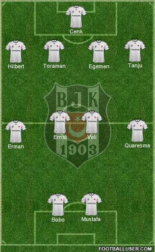 Besiktas JK Formation 2012