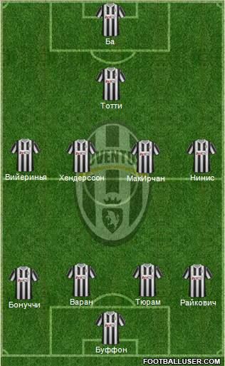 Juventus Formation 2012