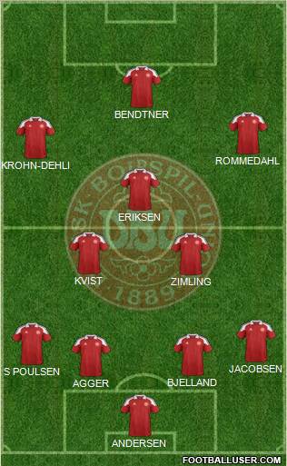 Denmark Formation 2012