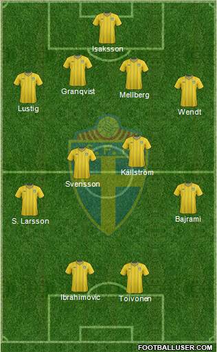 Sweden Formation 2012