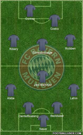 FC Bayern München Formation 2012