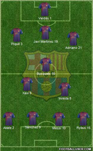 F.C. Barcelona Formation 2012