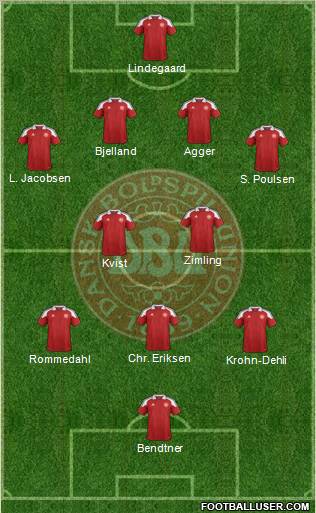 Denmark Formation 2012