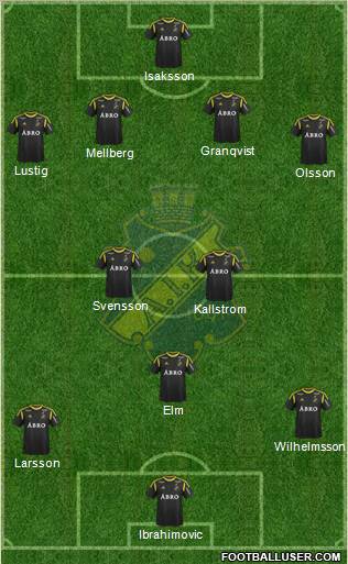 AIK Formation 2012