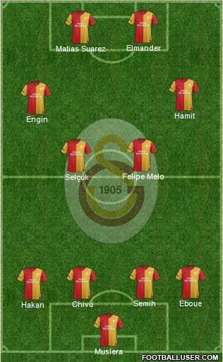 Galatasaray SK Formation 2012