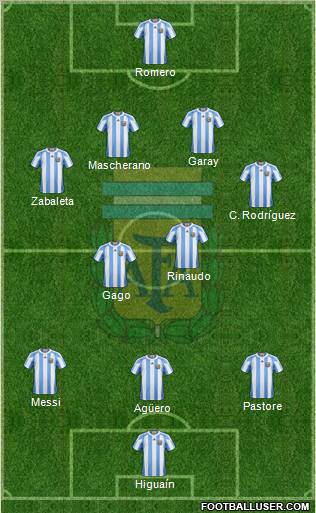 Argentina Formation 2012