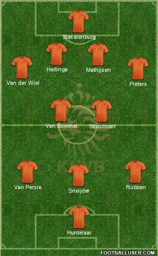Holland Formation 2012